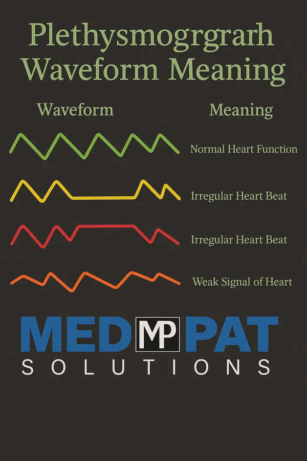 Med-Pat PX-1 Fingertip Pulse Oximeter – Accurate SpO₂ & Pulse Rate Monitor